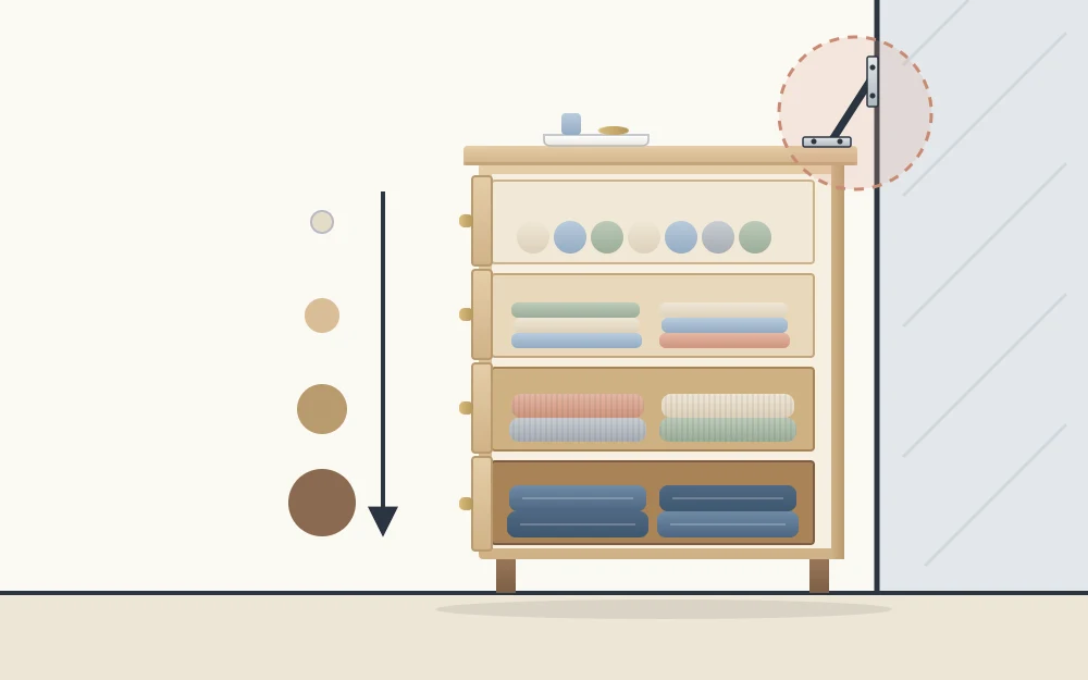 Side view of a dresser with the lowest drawers shaded darker and a small bracket and strap joining its back to the wall