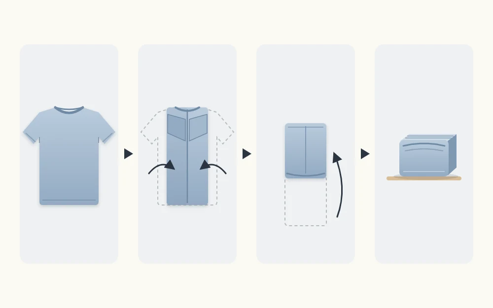 Four stages of folding one T-shirt: lying flat, sides folded toward the center, folded in half, and standing as a small rectangle