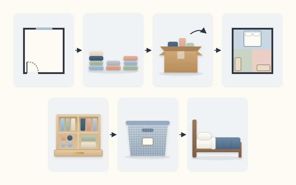 Seven simple tiles in a row: an empty room, three sorting piles, a box leaving, a zoned floor plan, a divided drawer, a storage bin and a made bed